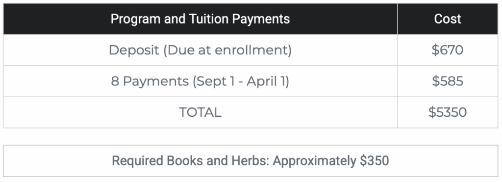 Clinical Herbalism School tuition Cost